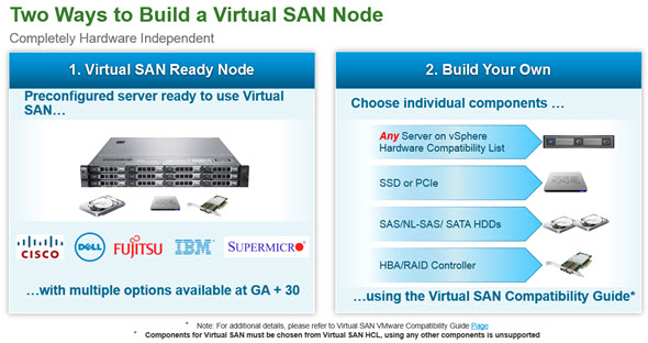 Ready-build-nodes