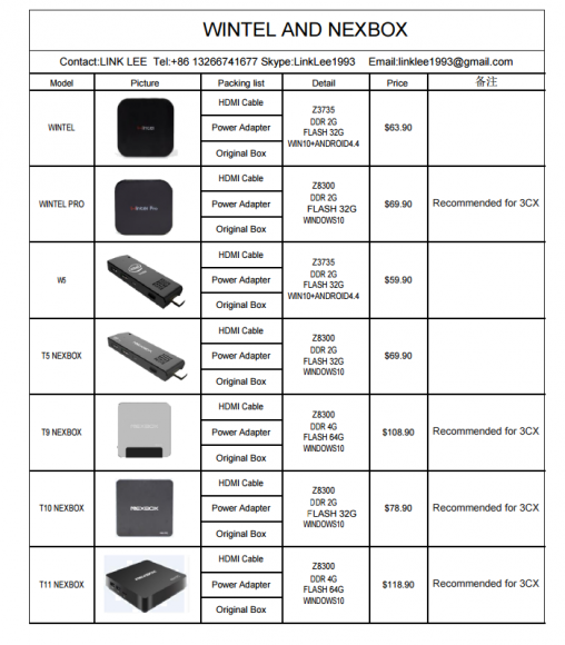 Recommended MiniPCs for 3CX