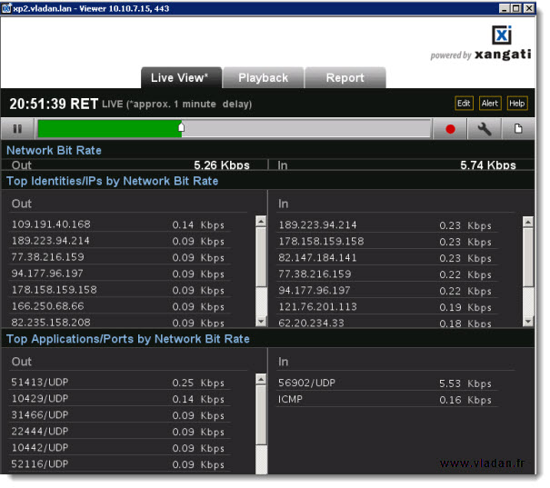 Remote Object viewer setup in Xangati Management Dashboard