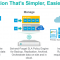 Rubric Data Protection