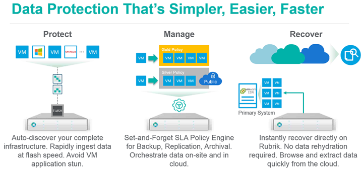 Rubric Data Protection