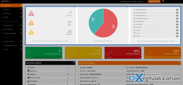 Runecast Analyzer Dashboard View