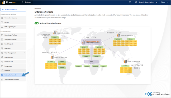 Runecast Platform