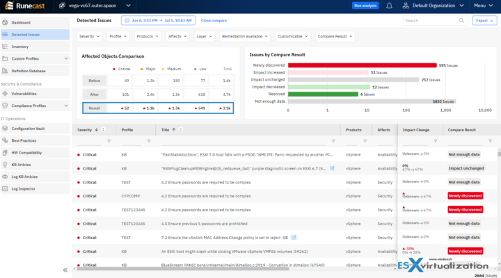 Runecast Platform