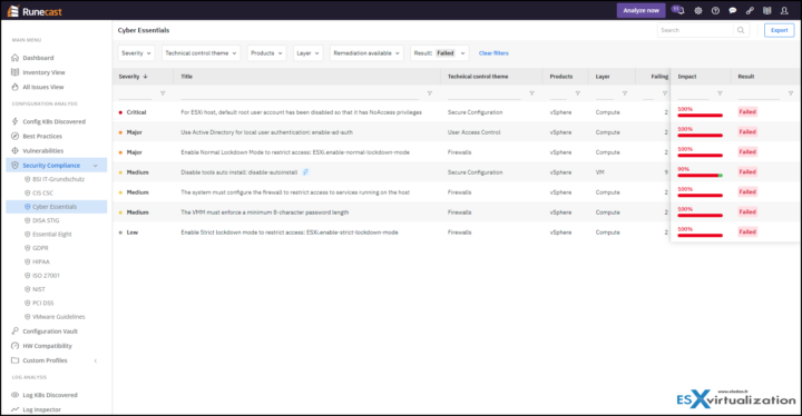 Runecast Security Compliance