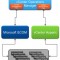 SCOM