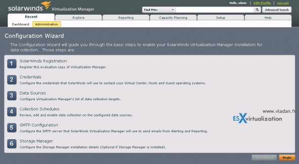 Virtualization Manager by Solarwinds