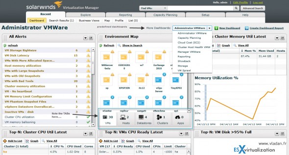 Virtualization Manager by Solarwinds