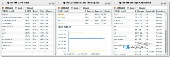 Virtualization Manager from Solarwinds