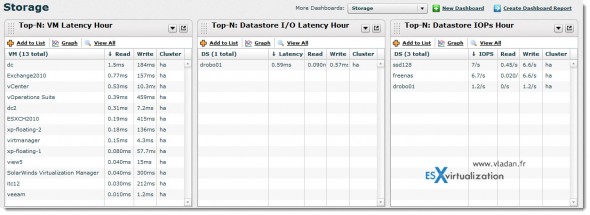 Virtualization Manager from Solarwinds