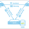 StarWind 3 Nodes Replication