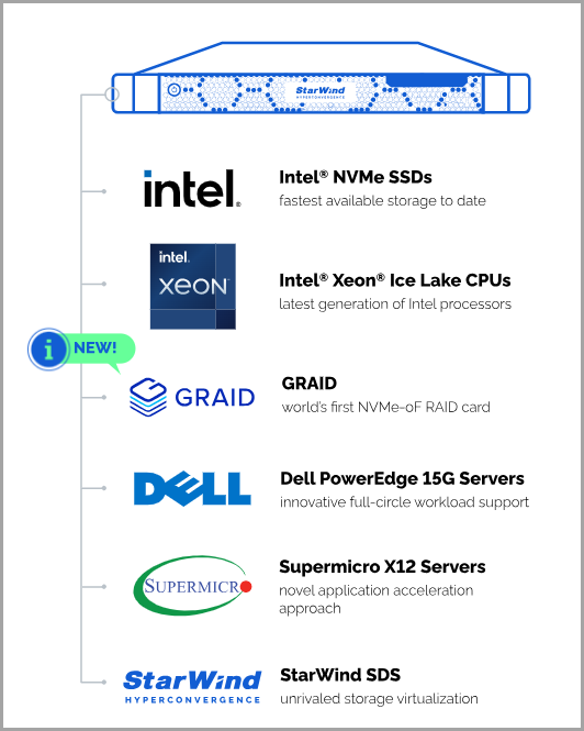 Know Your Options: SupremeRAID™ vs. Hardware RAID
