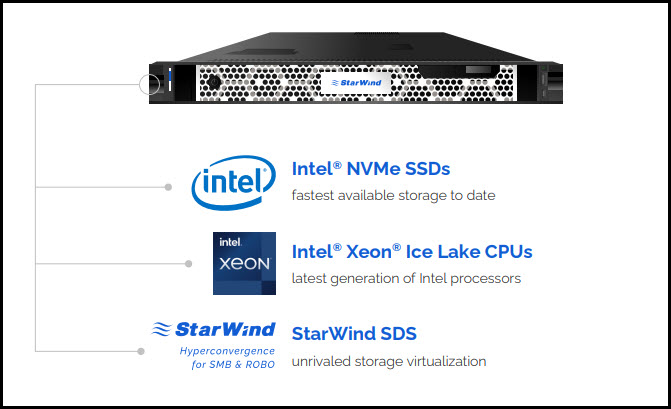 veeam backup appliance