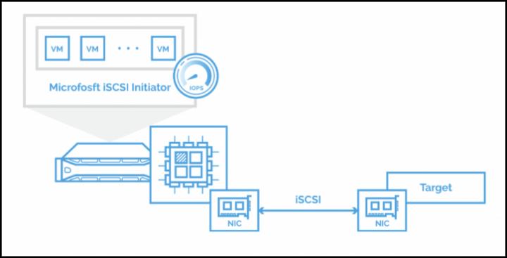 StarWind ISCSI Accelerator