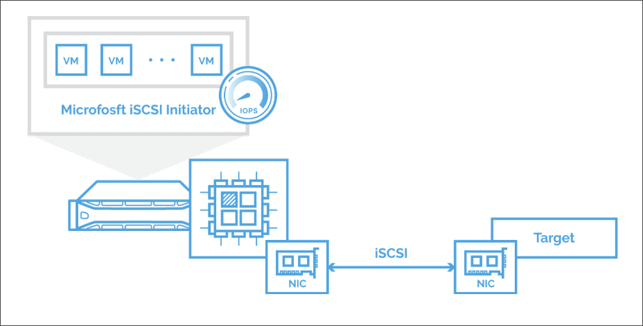 starwind iscsi initiator