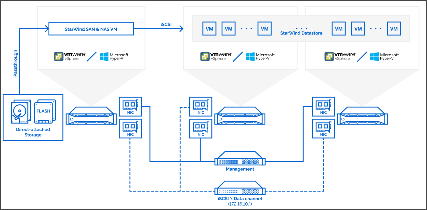 NFS Protocol - Network File System Support - StarWind