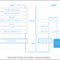 StarWind NVMe-oF Initiator Architecture