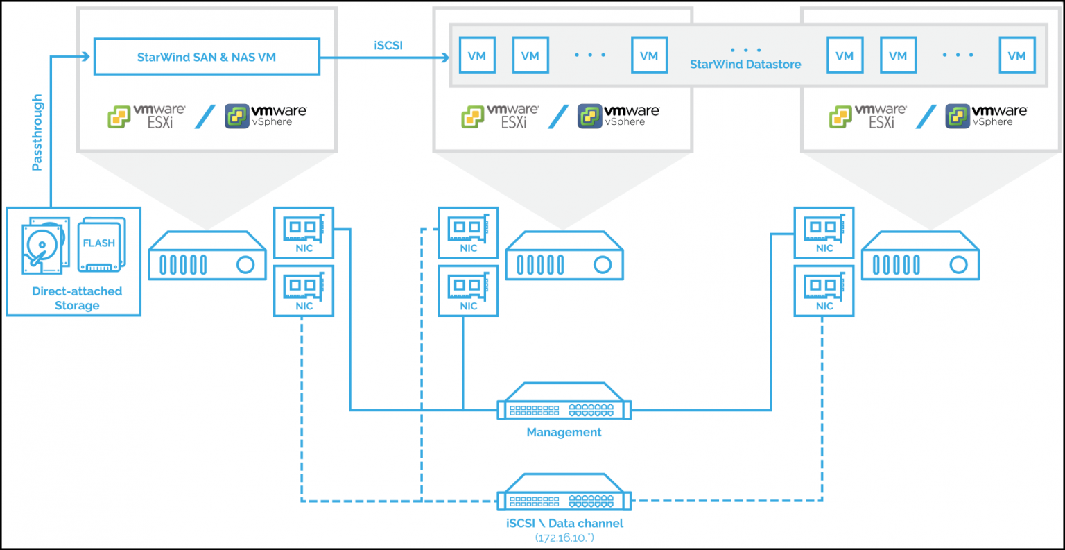 StarWind SAN & NAS has been released !!! - ESX Virtualization
