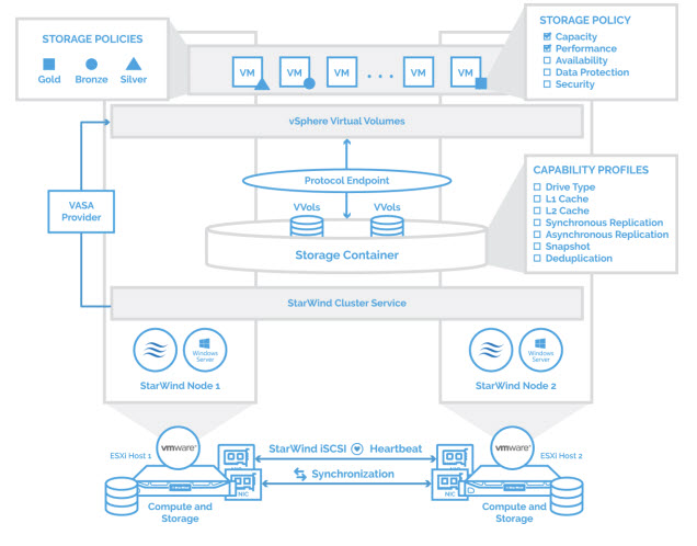 NFS Protocol - Network File System Support - StarWind