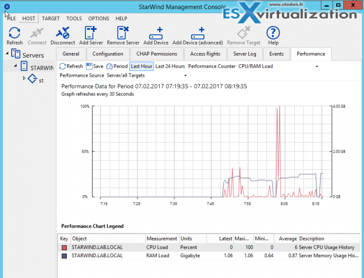 StarWind Virtual SAN