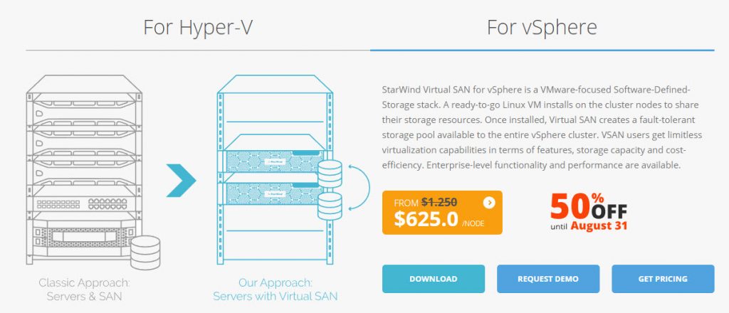 StarWind Virtual SAN on Linux for VMware vSphere - ESX Virtualization