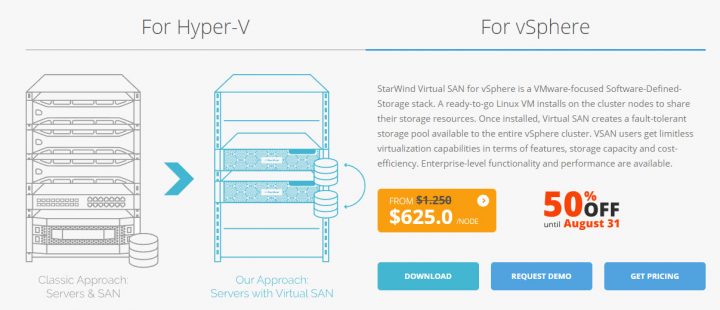 StarWind Virtual SAN