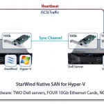 Starwind Native SAN for Hyper-V