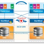 Starwind iSCSI SAN