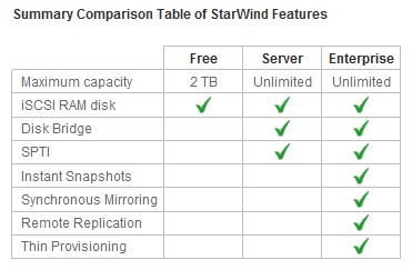 Starwind