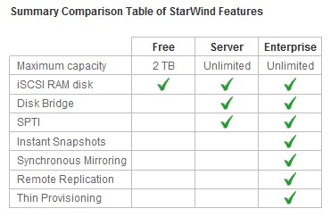 Starwind