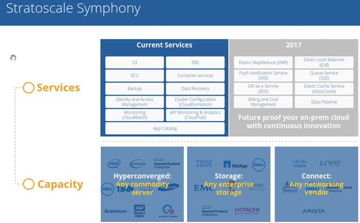 Stratoscale Symphony 3 Released