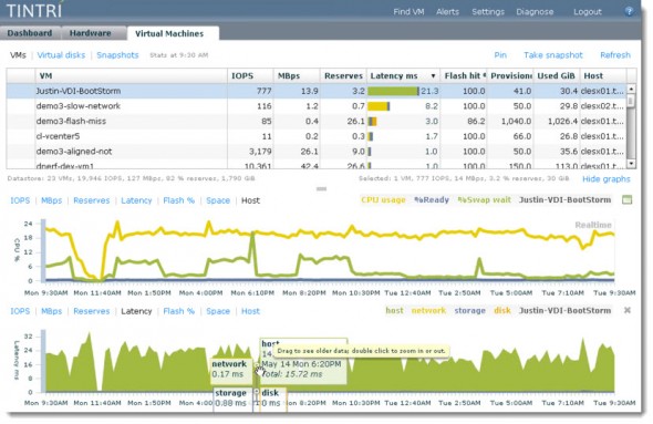 Tintri VMstore version 1.4 will be available in June 2012