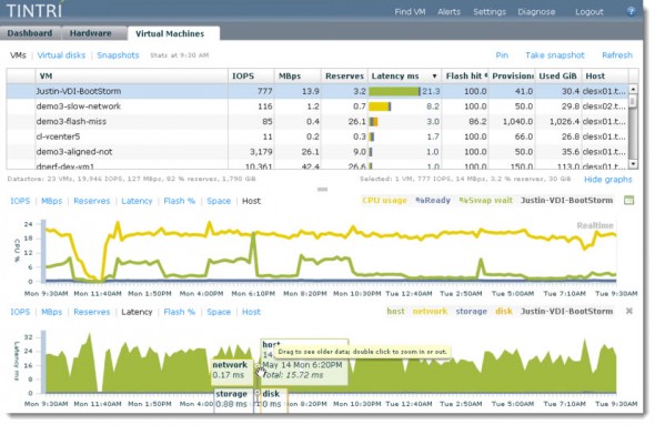 Tintri VMstore version 1.4 will be available in June 2012