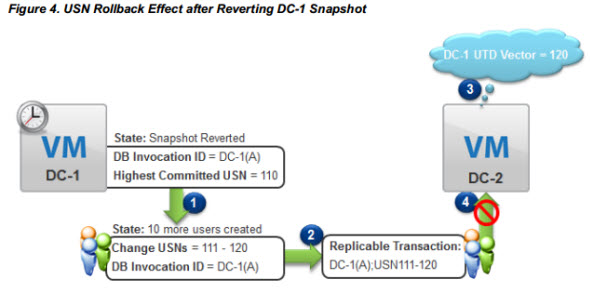 best practices vmware esxi 5