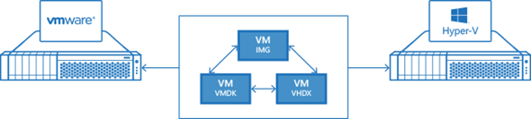 Starwind V2V Converter