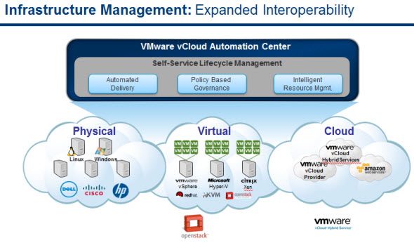 VCAC 6.0