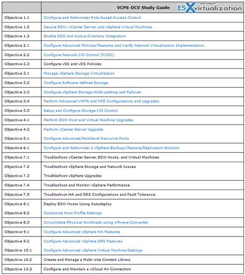 VCP6-DCV Study Guide