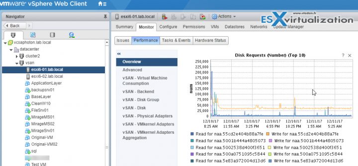 VCP6.5-DCV host monitoring