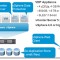 vSphere Data Protection - VDP - vSphere 5.1