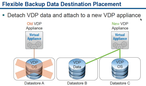 VDP 5.5 - DR for VDP