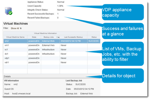 vSphere Data Protection for vSphere 5.1