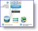 VMware Data Recovery Virtual Appliance setup