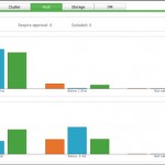 VEEAM Business View 2.0 released