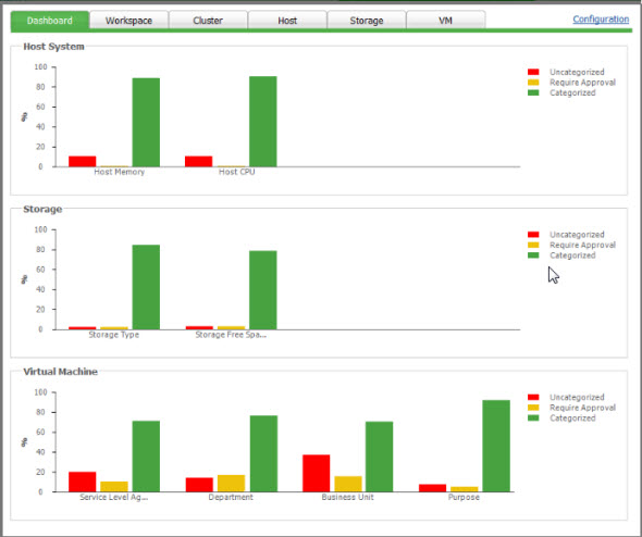 VEEAM Business View 2.0 categorization clusters hosts datastores