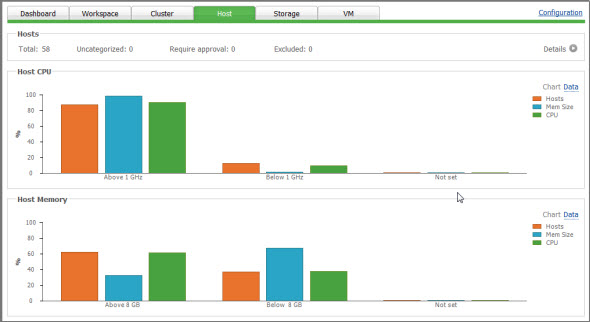 VEEAM Business View 2.0 released