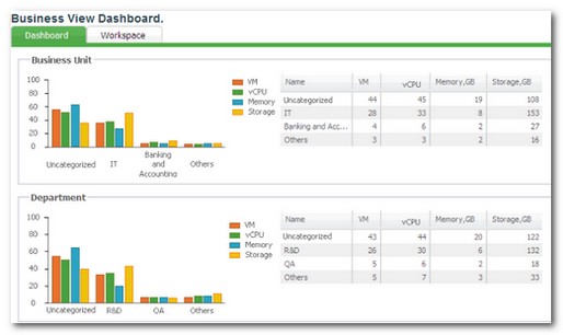 VEEAM Business View FREEWARE