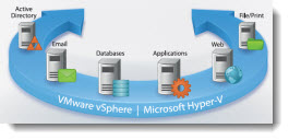 Veeam Hyper-V 3.0