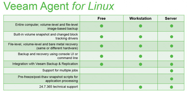 Veeam Agent For Linux