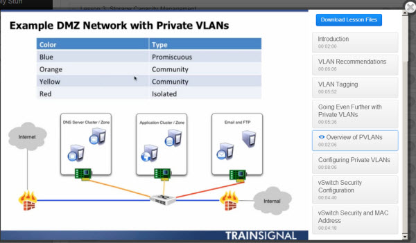 VMware vSphere Optimize and Scale (VCAP5-DCA)