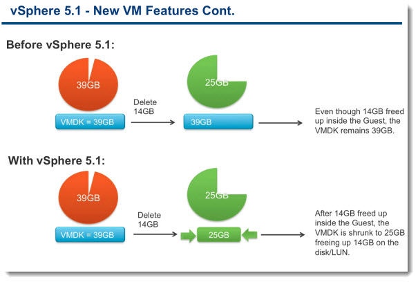 VMware vSphere 5.1 - Virtual Hardware Version 9 new features